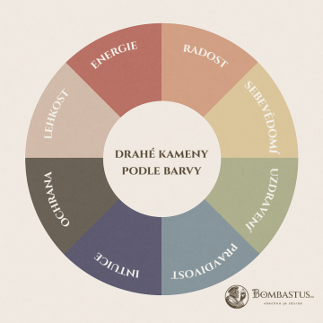 Kameny podle barvy