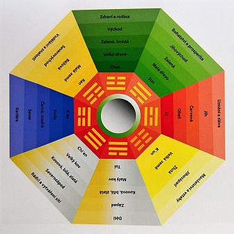 Feng Shui
